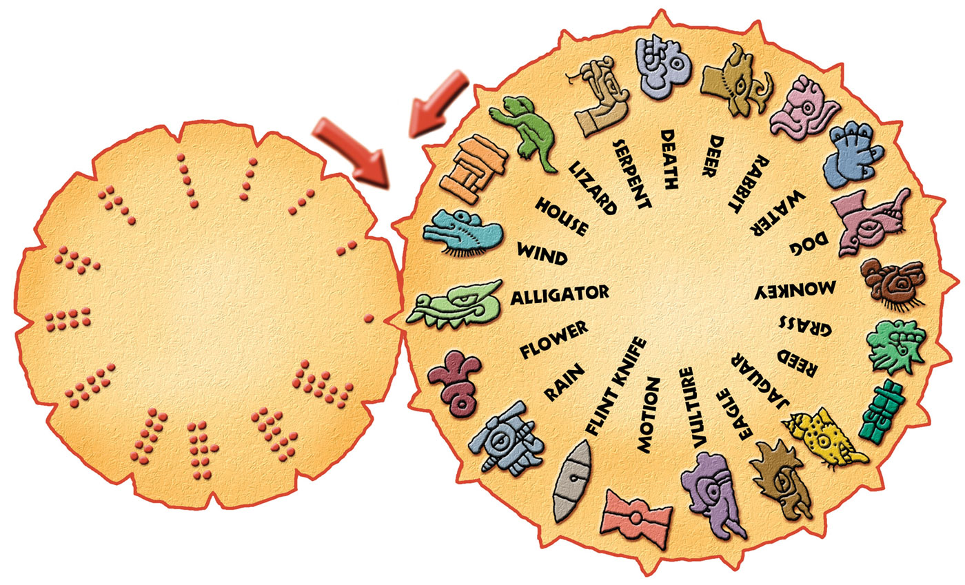 Two interconnected wheels, one with dots representing the 13 months of the Aztec calendar and the other wheel having many symbols on it.