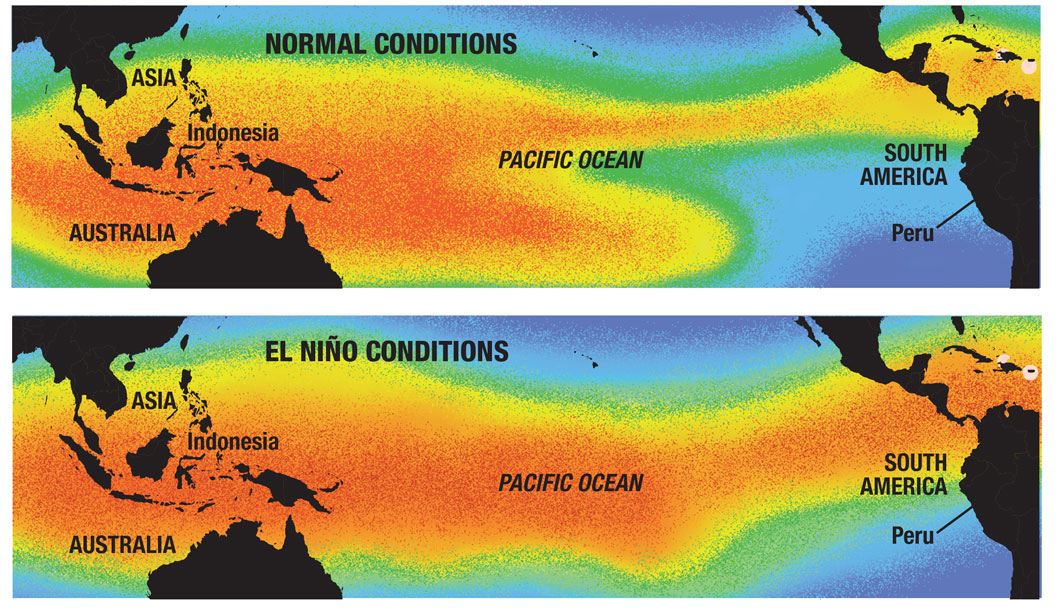 Two maps of the Pacific Ocean, one showing normal conditions with warmer ocean water in the western Pacific and the other showing El Niño conditions with ocean water getting warmer in the eastern Pacific.