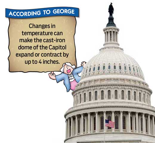 An illustration of a cartoon man on the top of the Capitol building with a note that says: According to George, Changes in temperature can make the cast-iron dome of the Capitol expand or contract by up to 4 inches.