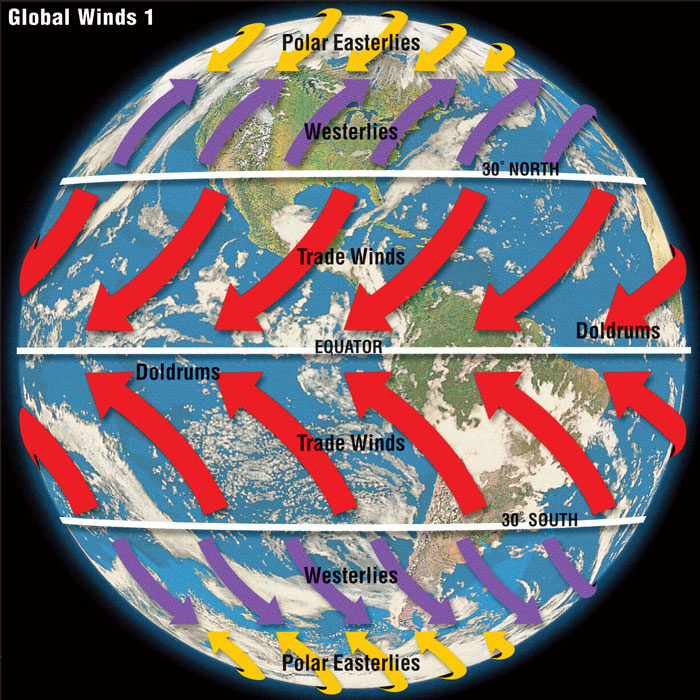 Globe showing the locations of the major wind patterns.