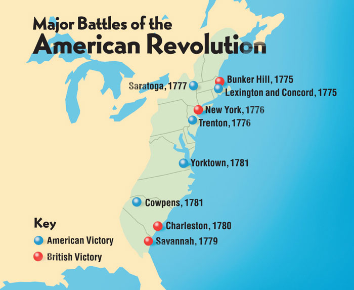 Map of the 13 colonies showing major battle sites of the Revolutionary War and which side won.