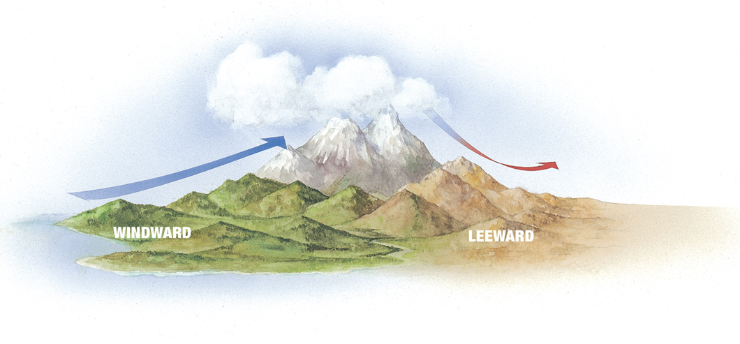 Hotspot diagram of the windward and leeward sides of a mountain.