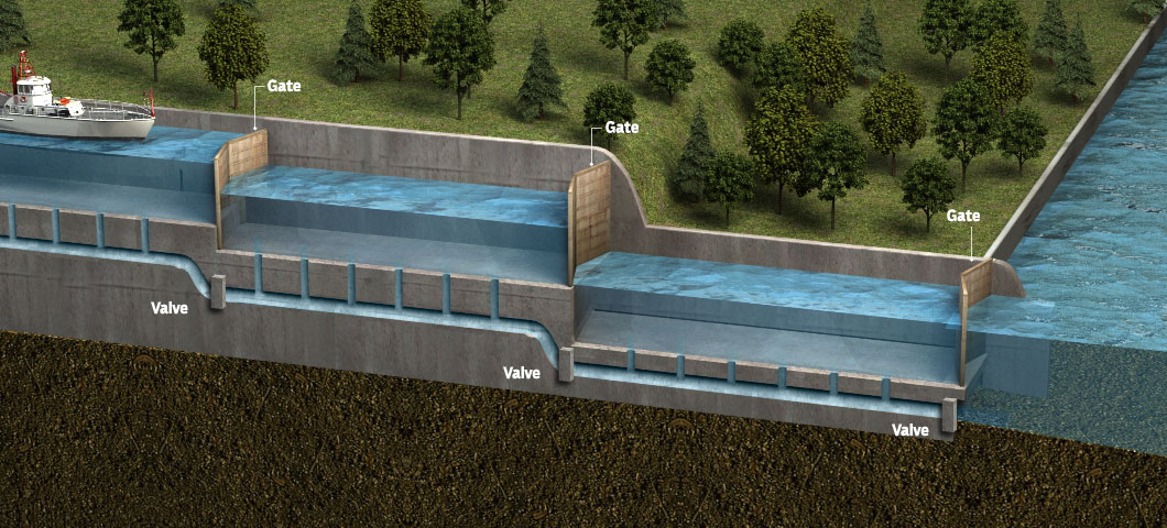 Boat approaching a gate that is part of an elevator system with three levels.