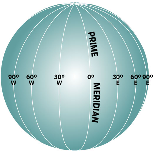 The Earth with lines of longitude.