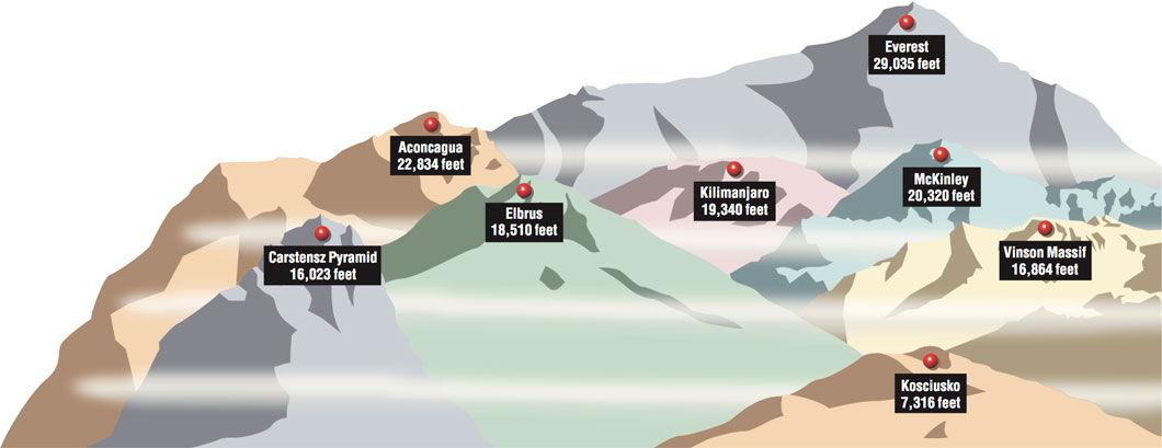Map showing the location of the eight tallest peaks on Earth.
