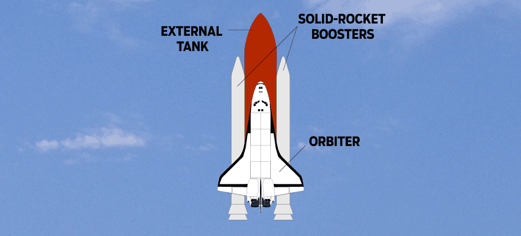 And Away We Go: Rockets | Kids Discover Online