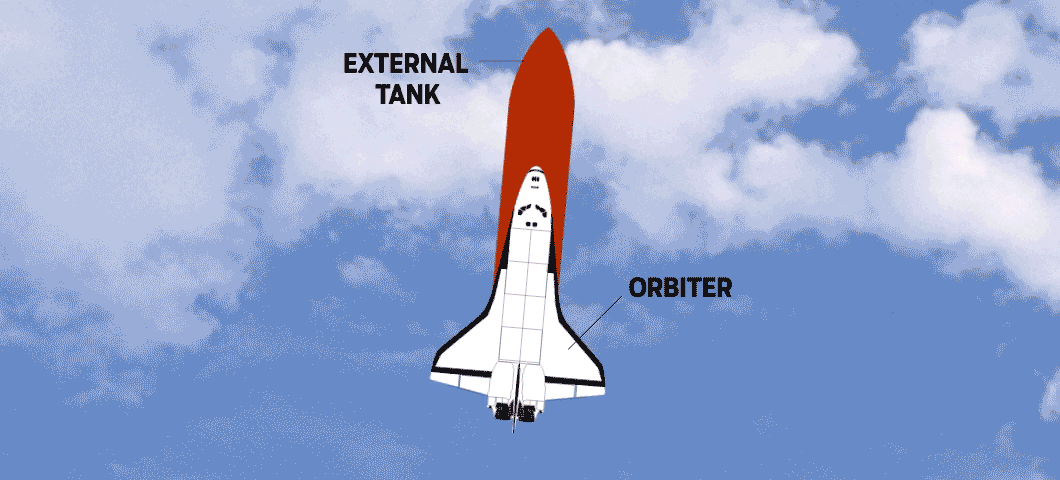 The external tank is released form the orbiter. 