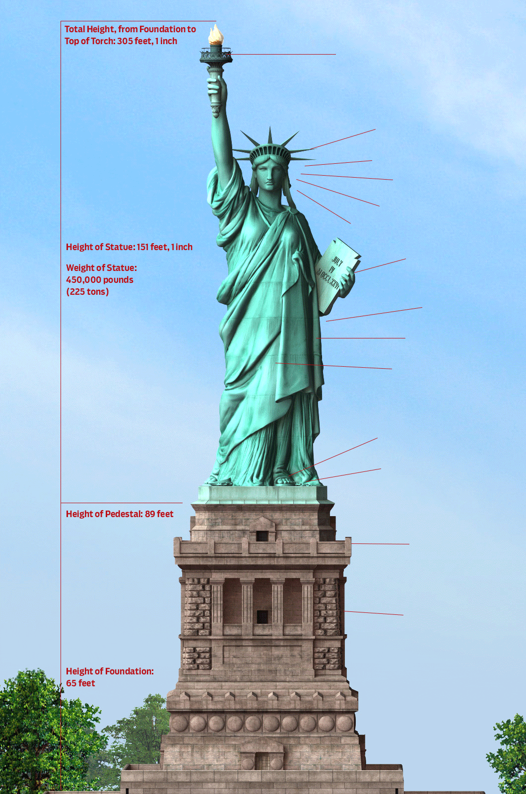 Hotspot diagram of the interior of the Statue of Liberty.