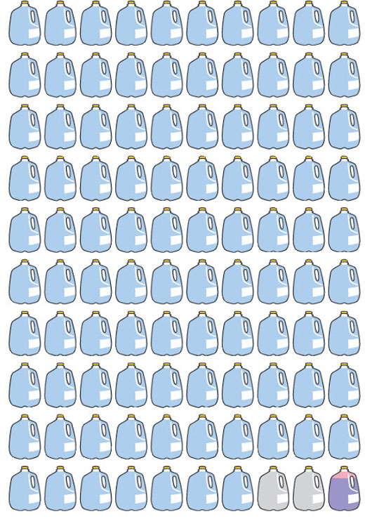 Drawing of 100 water jugs filled with different colored liquids.