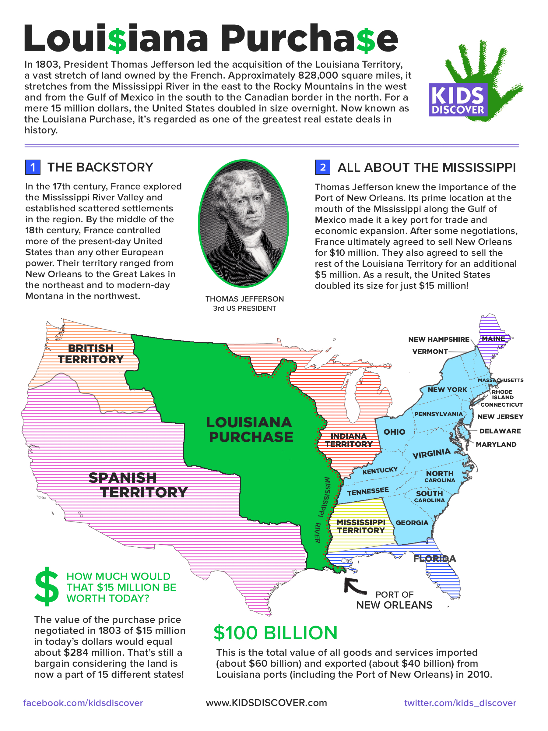 louisiana purchase states