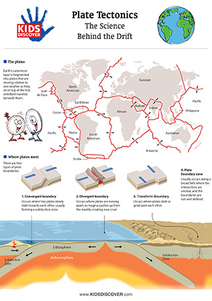 tectonic plates diagram for kids