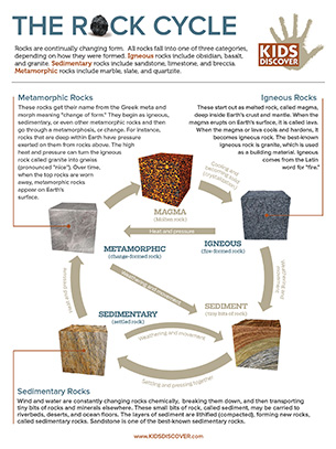 the rock cycle for kids