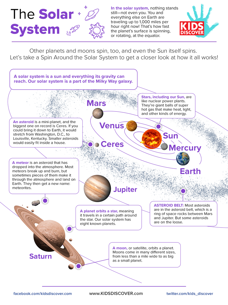 Printable Facts About The Solar System Printable Facts About The Solar System